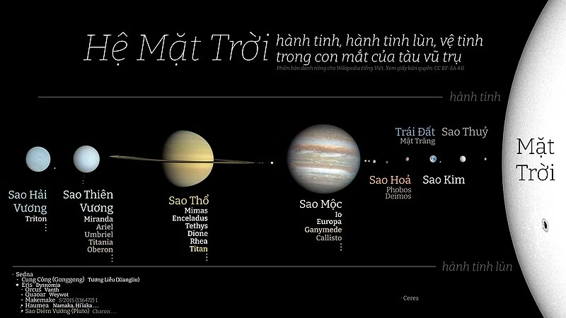 Sao Mộc Và Cơn Bão Đỏ: Sự Thật Về Hiện Tượng Kéo Dài Hơn 300 Năm