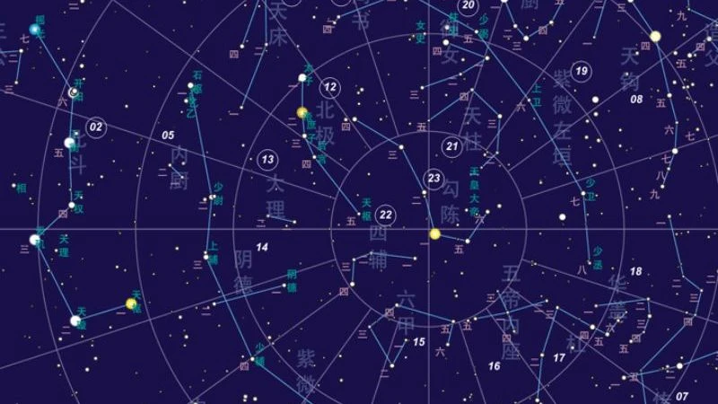 Chiêm Tinh Học (Astrology) Là Gì? Khám Phá Những Điều Kỳ Diệu