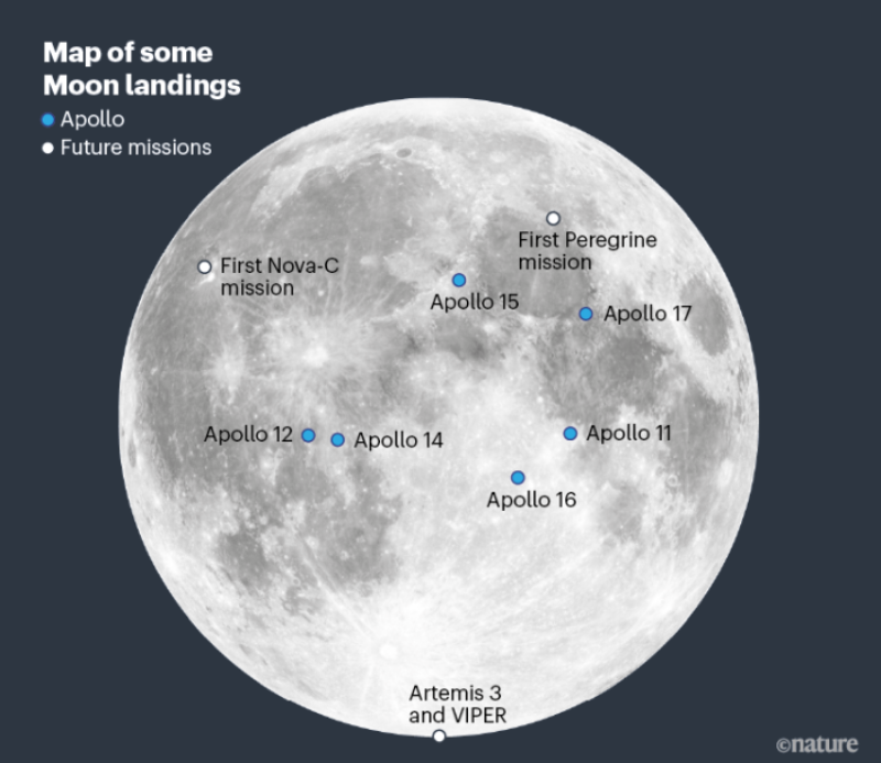 Kế hoạch của NASA trong chương trình Artemis để đưa các nhà thám hiểm trở lại Mặt Trăng.