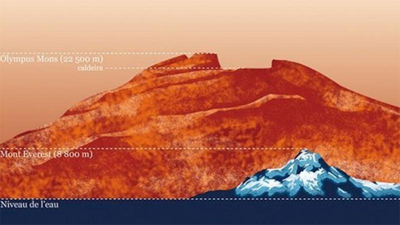 Sự hình thành và cấu tạo của khí quyển Sao Thiên Vương với lớp khí methane tạo màu đặc trưng.